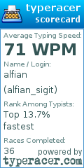 Scorecard for user alfian_sigit