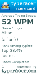 Scorecard for user alfianfr