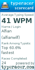 Scorecard for user alfianwilf