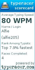 Scorecard for user alfie205