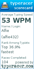 Scorecard for user alfie432