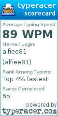 Scorecard for user alfiee81