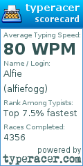 Scorecard for user alfiefogg