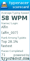 Scorecard for user alfin_007