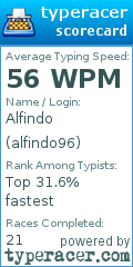 Scorecard for user alfindo96