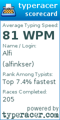 Scorecard for user alfinkser