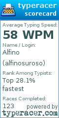 Scorecard for user alfinosuroso