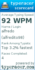 Scorecard for user alfredito98