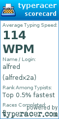 Scorecard for user alfredx2a