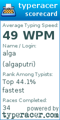 Scorecard for user algaputri