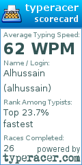 Scorecard for user alhussain