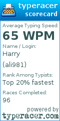 Scorecard for user ali981