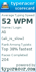 Scorecard for user ali_is_slow