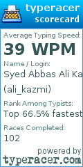 Scorecard for user ali_kazmi