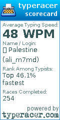 Scorecard for user ali_m7md