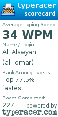 Scorecard for user ali_omar