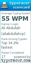 Scorecard for user aliabdullahcp