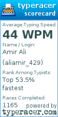 Scorecard for user aliamir_429