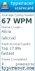 Scorecard for user aliccia