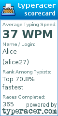 Scorecard for user alice27