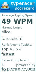 Scorecard for user alicechen