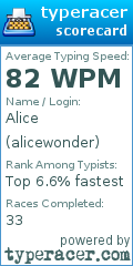 Scorecard for user alicewonder