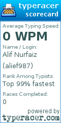 Scorecard for user alief987