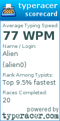 Scorecard for user alien0