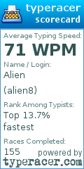 Scorecard for user alien8
