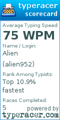 Scorecard for user alien952