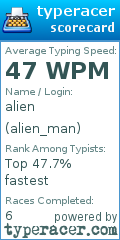Scorecard for user alien_man