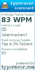 Scorecard for user alienhackerr