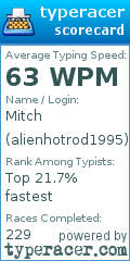 Scorecard for user alienhotrod1995