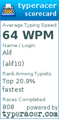 Scorecard for user alif10