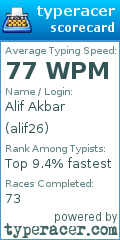 Scorecard for user alif26