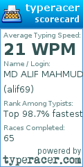 Scorecard for user alif69