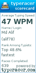 Scorecard for user alif78
