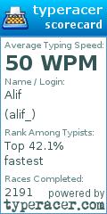 Scorecard for user alif_