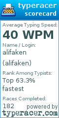 Scorecard for user alifaken