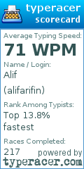 Scorecard for user alifarifin
