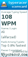 Scorecard for user alifarzad