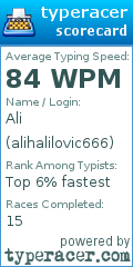 Scorecard for user alihalilovic666