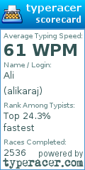 Scorecard for user alikaraj