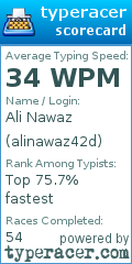 Scorecard for user alinawaz42d