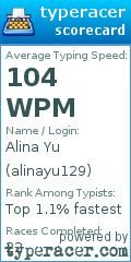 Scorecard for user alinayu129