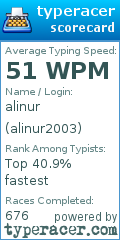 Scorecard for user alinur2003