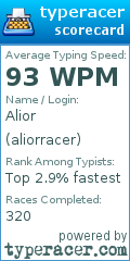 Scorecard for user aliorracer