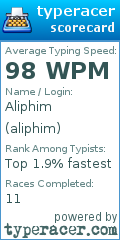 Scorecard for user aliphim