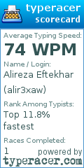Scorecard for user alir3xaw