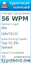 Scorecard for user alis7913
